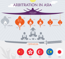 The future of arbitration in Russia. Focus on Asia: KIAP at RAA conference