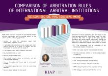 Comparison of Arbitration Rules of Eight most popular European and Asian Arbitral Institutions from KIAP Lawyers